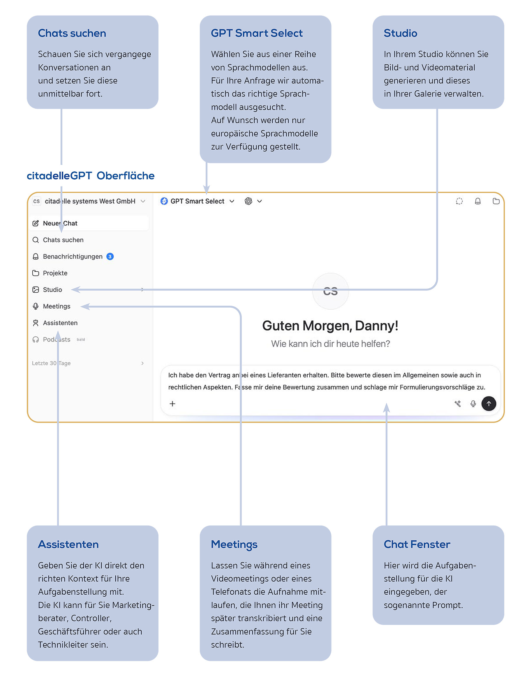 Die citadelleGPT Oberfläche erklärt